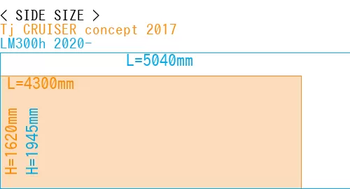 #Tj CRUISER concept 2017 + LM300h 2020-